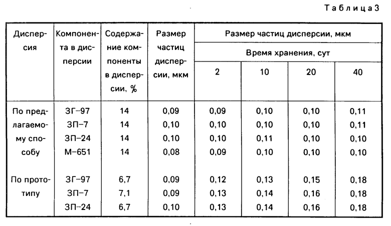 Размер частиц. Размеры частиц. Размер фильтруемых частиц 3 мкм. Размеры частиц в микронах. Размер частиц мкм.