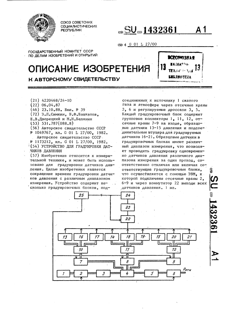 Градуировки датчиков. Градуировка датчика давления. Градуировка датчика давления характеристика ом.