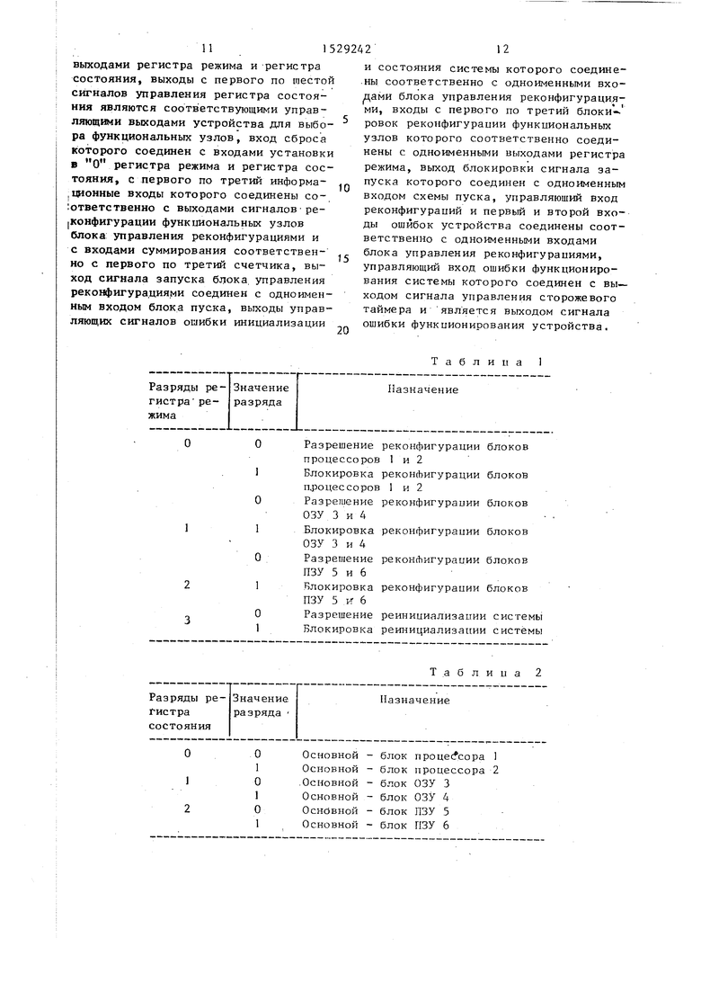 Устройство для контроля цифровой вычислительной системы. Советский патент  1989 года SU 1529242 A1. Изобретение по МКП G06F11/36 .