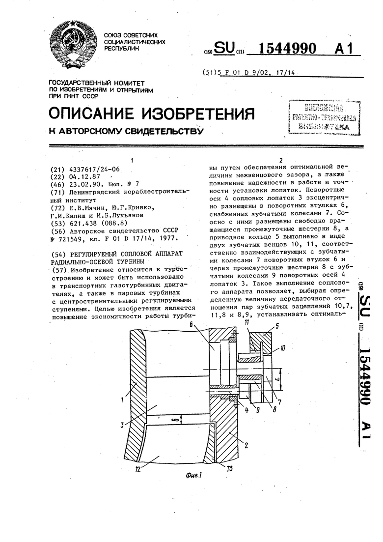 Сопловой аппарат турбины это