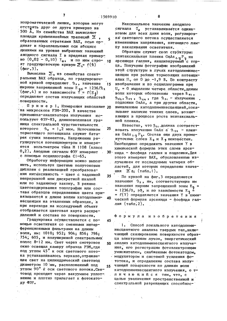 Способ локального катодолюминесцентного анализа твердых тел и устройство  для его осуществления. Советский патент 1990 года SU 1569910 A1.  Изобретение по МКП H01J37/26 .