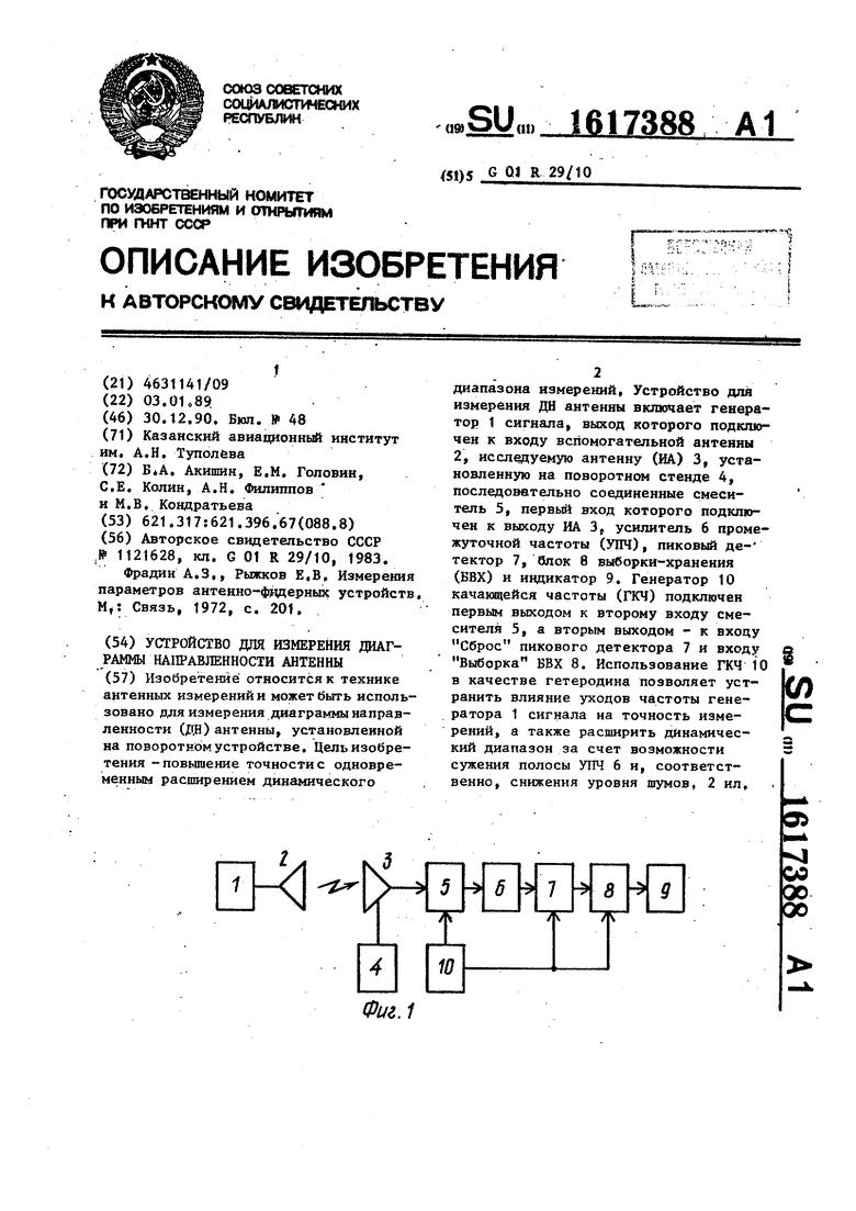 Реферат: Диаграмма направленности антенны