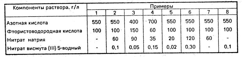 Обесцвечивает раствор. Таблица раствора осветлителя и эмульсии. Состав раствора для осветления серебра. Осветление алюминия в азотной кислоте. Раствор для осветления серебряного покрытия РОСП.