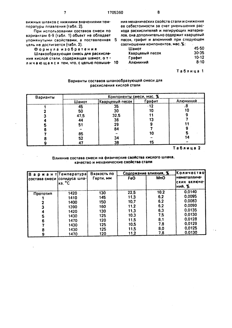 Кислые стали. Шлакообразующая смесь состав. Шлакообразующие смеси состав стали. Количество алюминия для раскисления стали. Раскисление шлака.