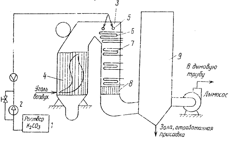 Схема очистки дымовых газов