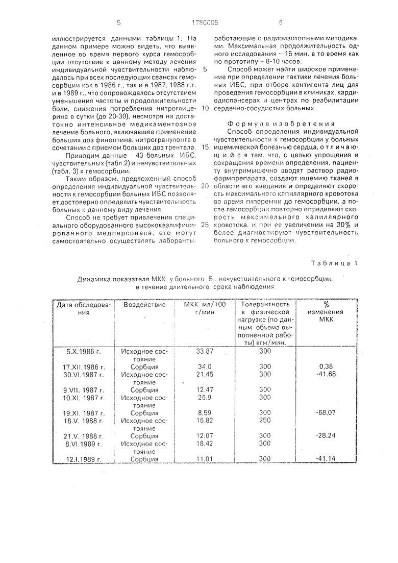 Способ определения индивидуальной чувствительности к гемосорбции у больных  ишемической болезнью сердца. Советский патент 1992 года SU 1780005 A1.  Изобретение по МКП G01N33/534 .