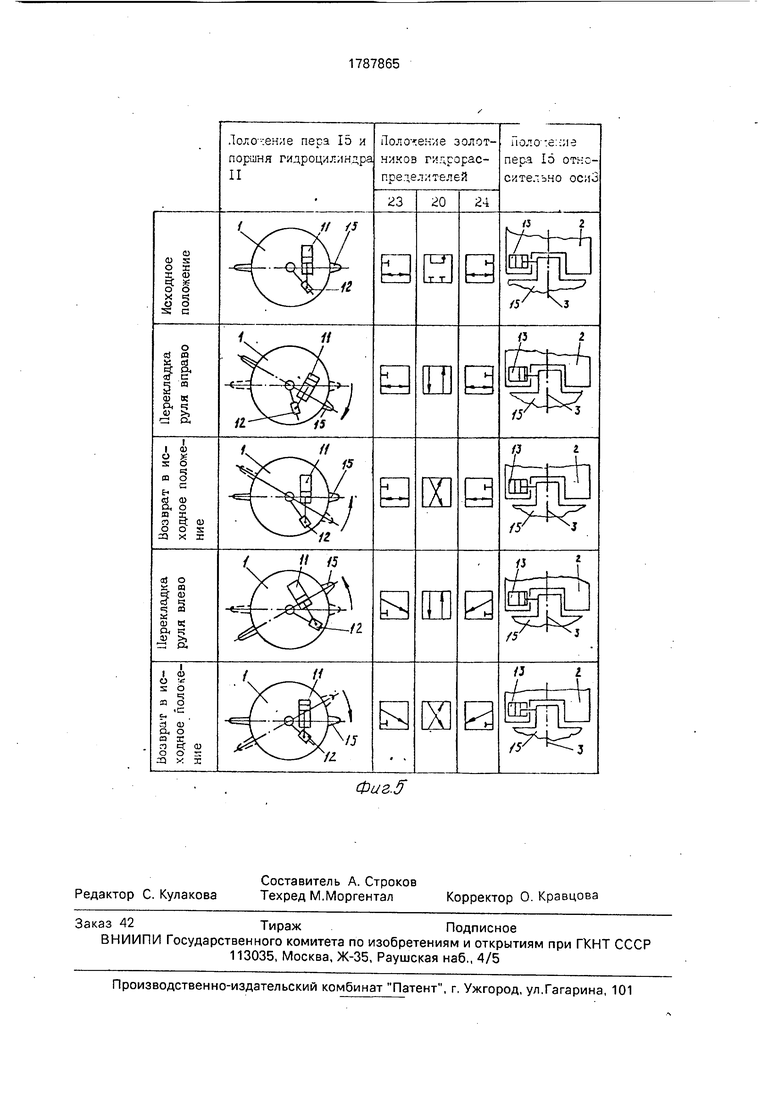 Рулевое устройство судна. Советский патент 1993 года SU 1787865 A1.  Изобретение по МКП B63B25/08 .