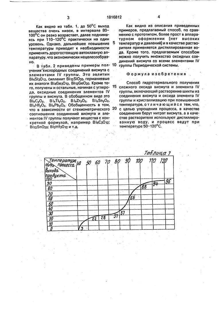 Способ гидротермального получения сложного оксида висмута и элемента IY  группы. Советский патент 1993 года SU 1816812 A1. Изобретение по МКП  C30B7/10 C30B29/22 .