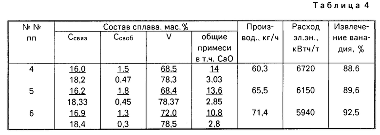 Сплав состав