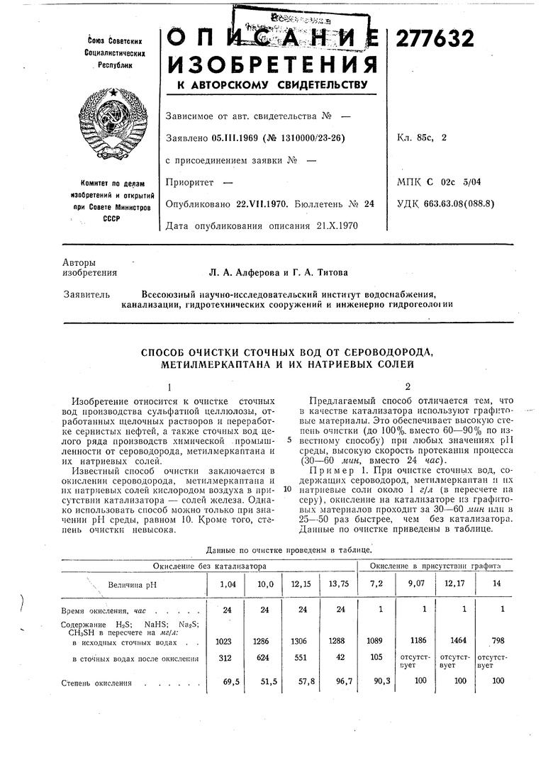 Свечи безопасности и продувочные Назначение и устройство