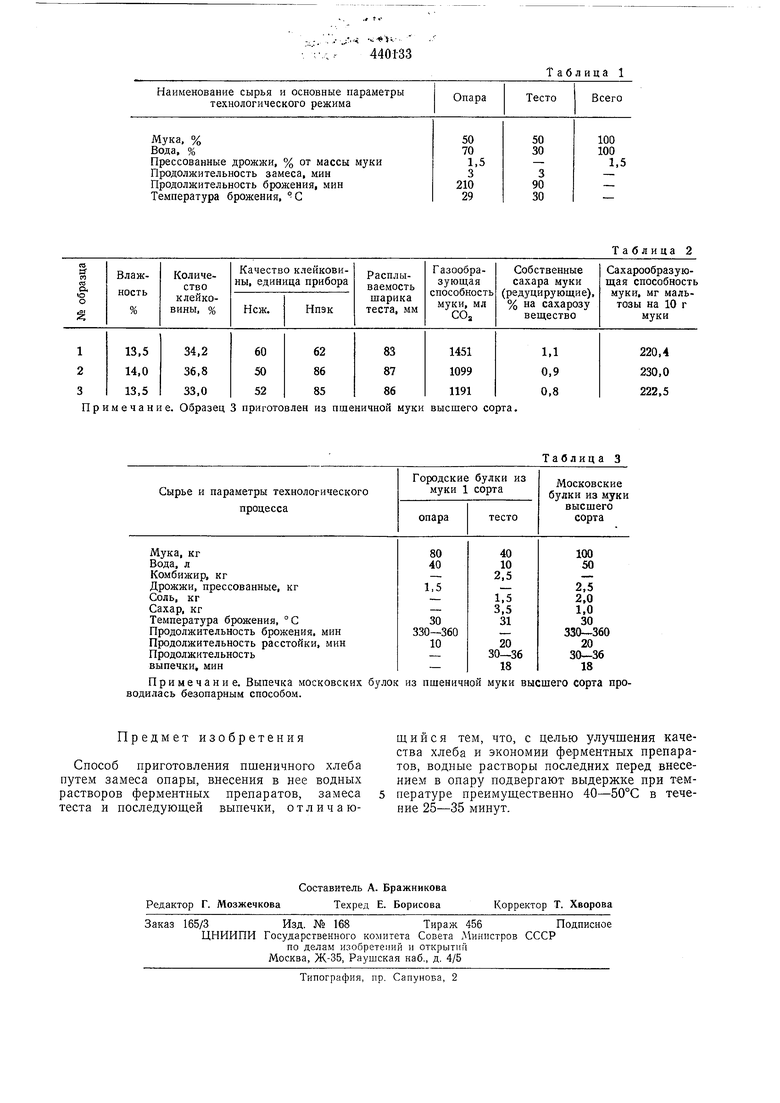 Способ приготовления пшеничного хлеба. Советский патент 1974 года SU 440133  A1. Изобретение по МКП A21D8/04 A21D2/00 .