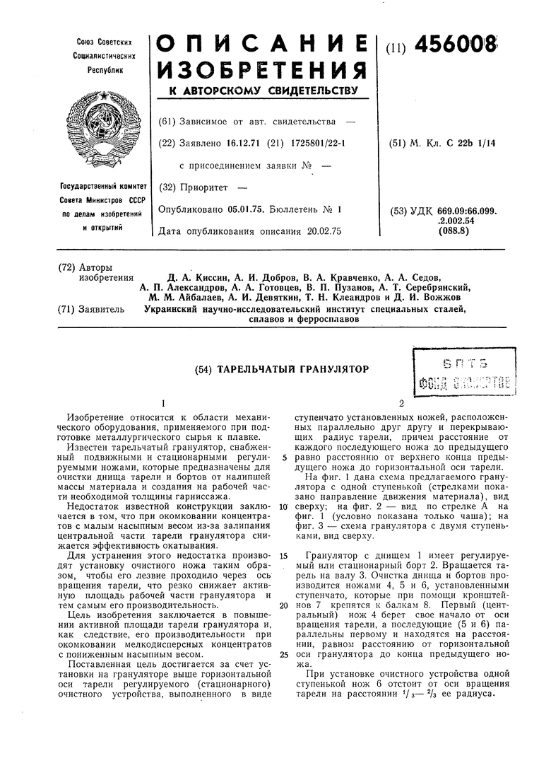 Реферат: Совет украинского казачества