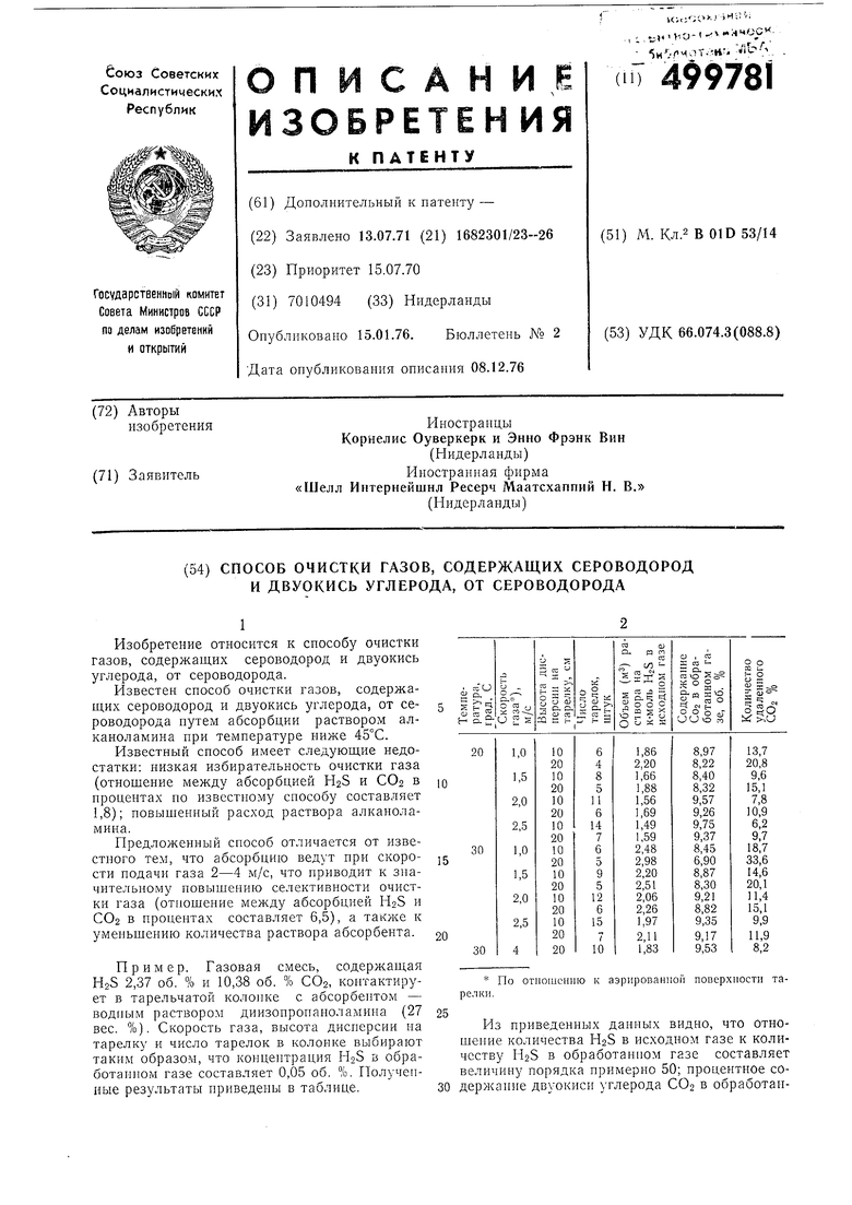 Высокое содержание сероводорода