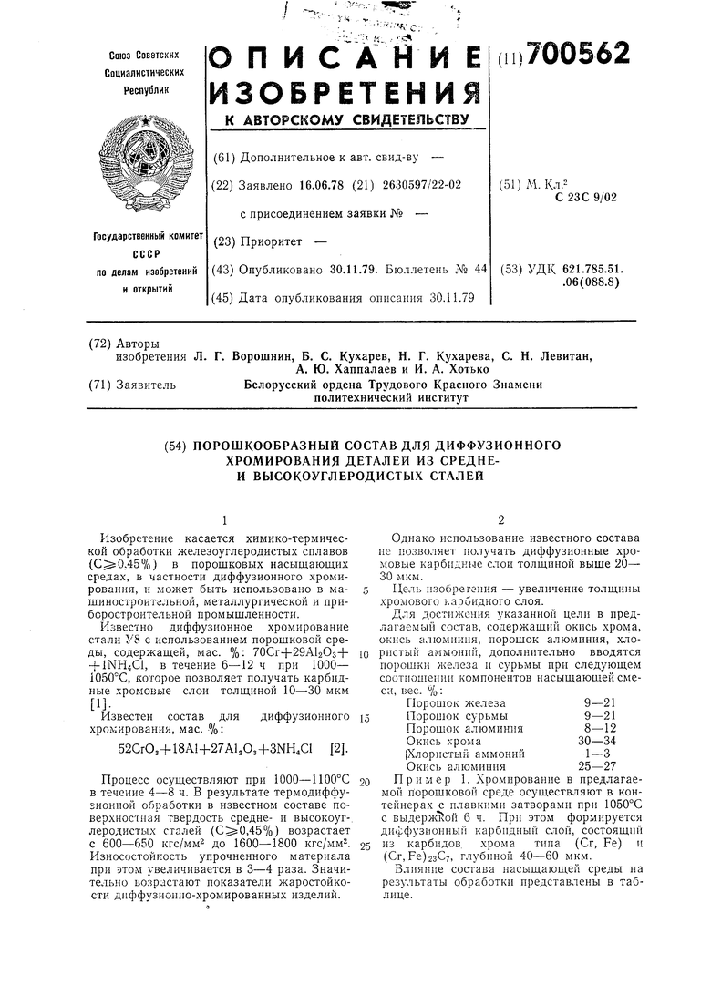 Реферат: Хромирование в машиностроении