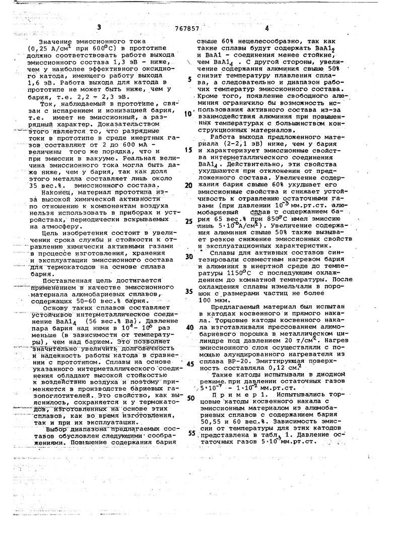 Эмиссионный материал для катодов. Советский патент 1980 года SU 767857 A1.  Изобретение по МКП H01J1/146 .