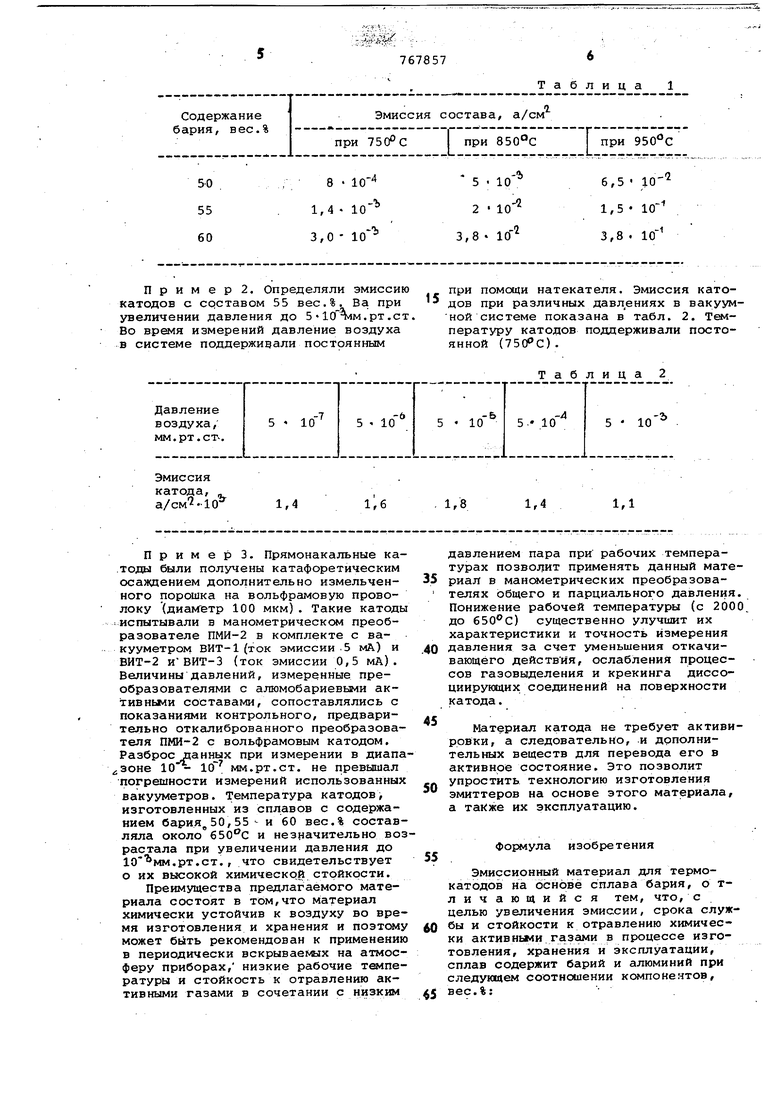 Эмиссионный материал для катодов. Советский патент 1980 года SU 767857 A1.  Изобретение по МКП H01J1/146 .