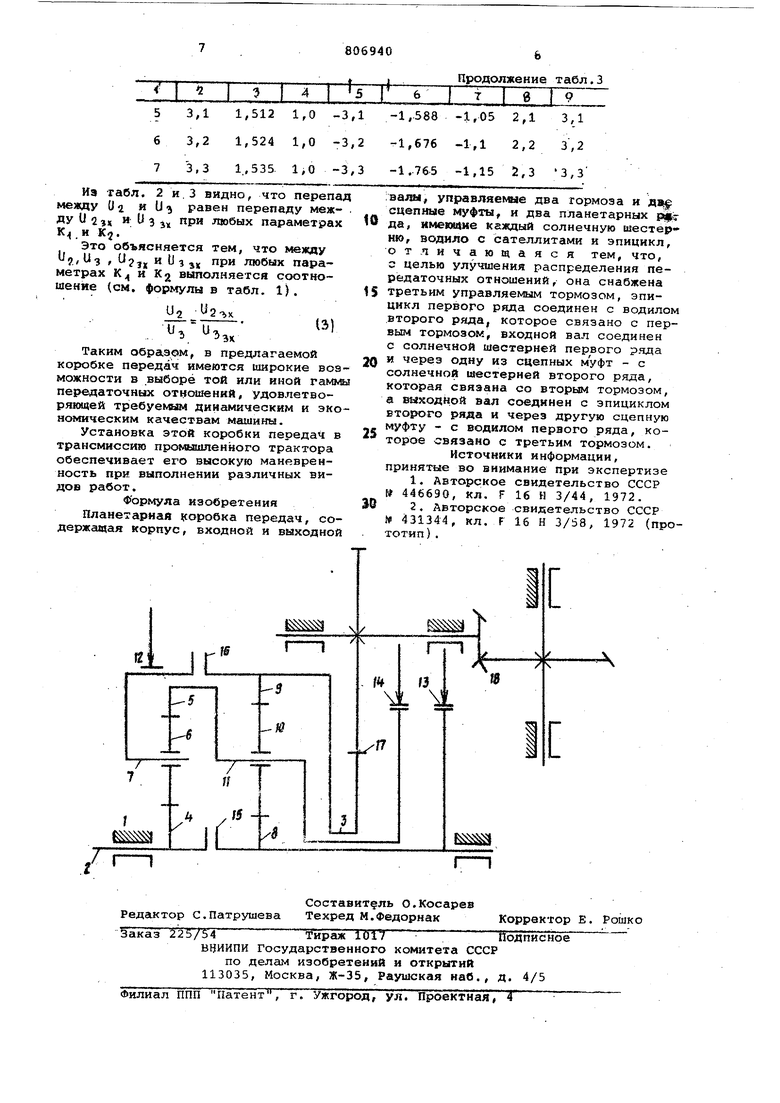 Планетарная коробка передач. Советский патент 1981 года SU 806940 A1.  Изобретение по МКП F16H3/58 .