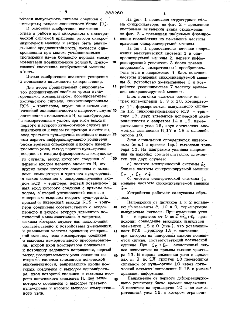 Автоматический синхронизатор с постоянным временем опережения. Советский  патент 1981 года SU 888269 A2. Изобретение по МКП H02J3/42 .