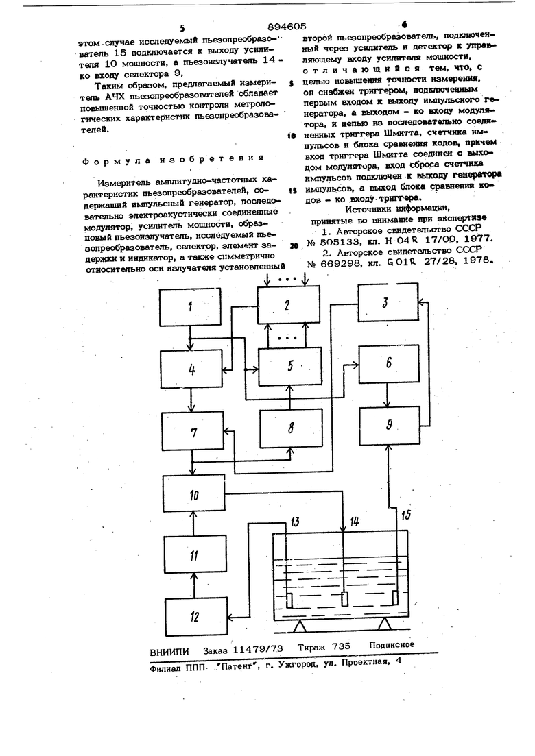 Прибор для исследования АЧХ