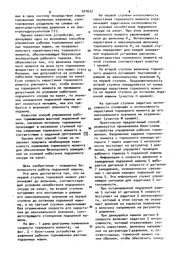 Способ управления рабочим торможением шахтной подъемной машины. Советский  патент 1982 года SU 931637 A1. Изобретение по МКП B66B1/32 .